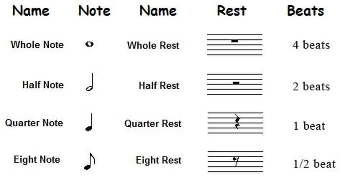 Rhythm